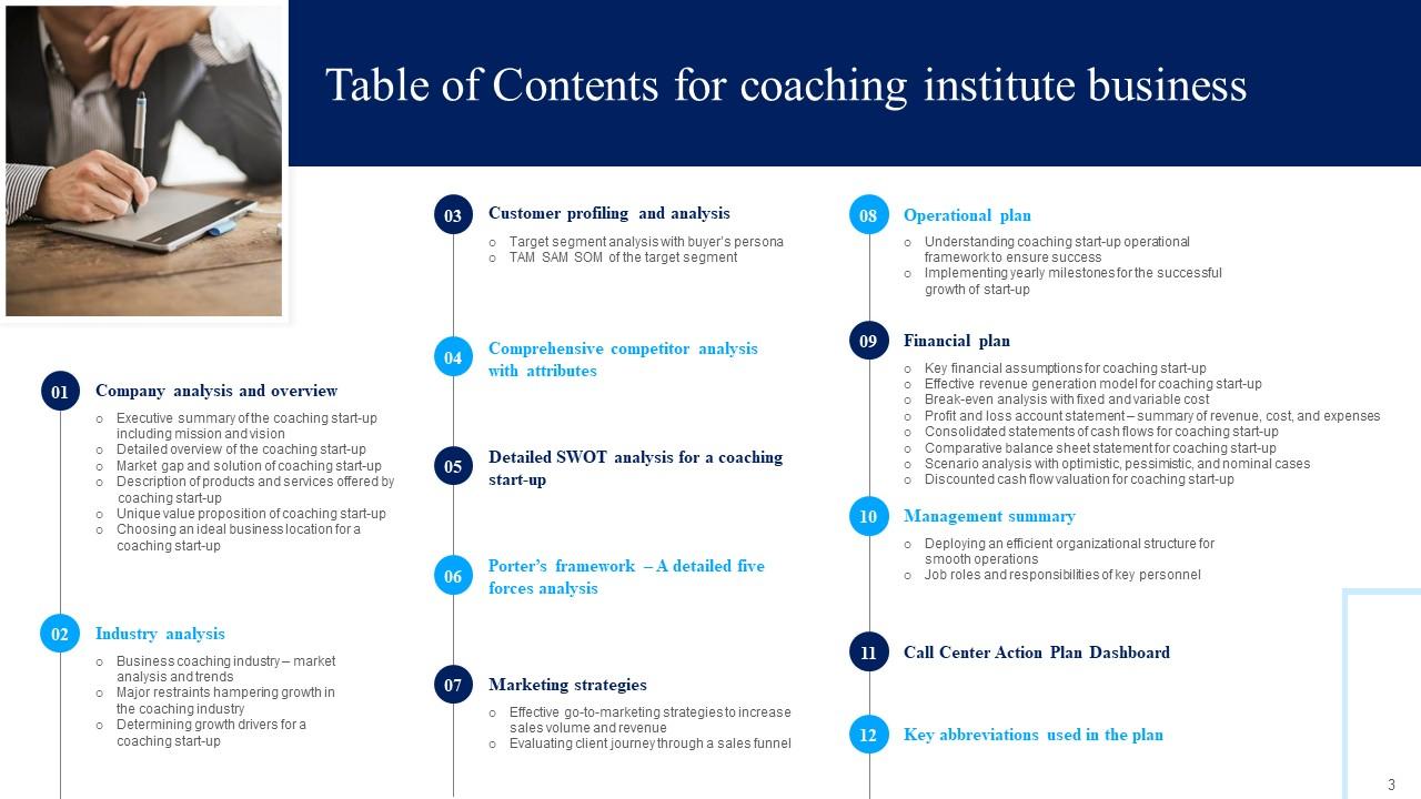 Business Plan For Coaching Institute Powerpoint Presentation Slides PPT