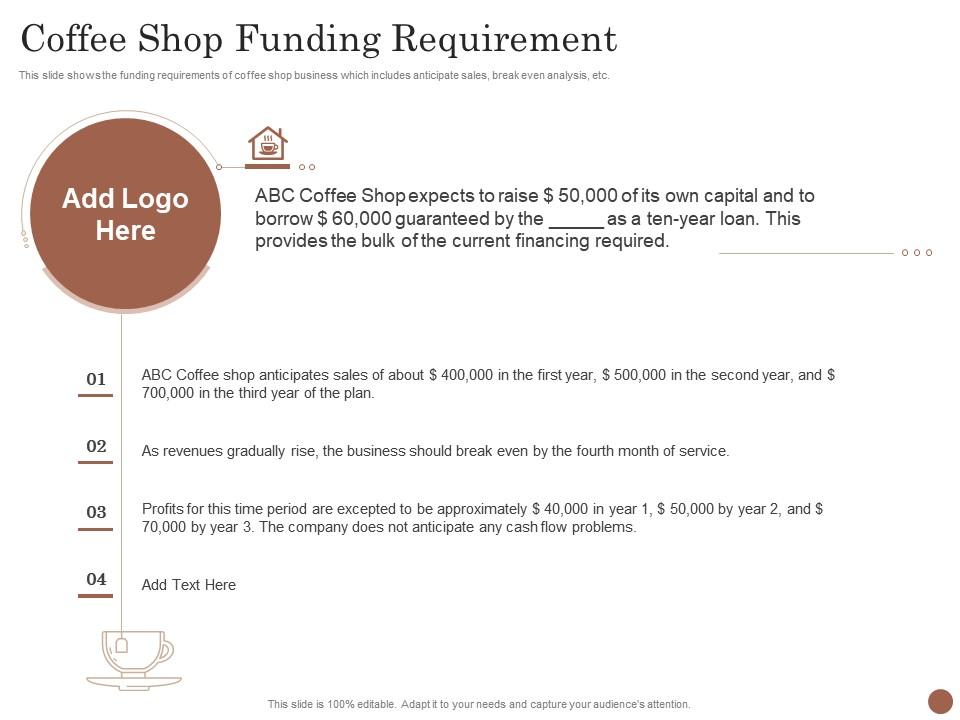 Business plan for opening a cafe coffee shop funding requirement ppt