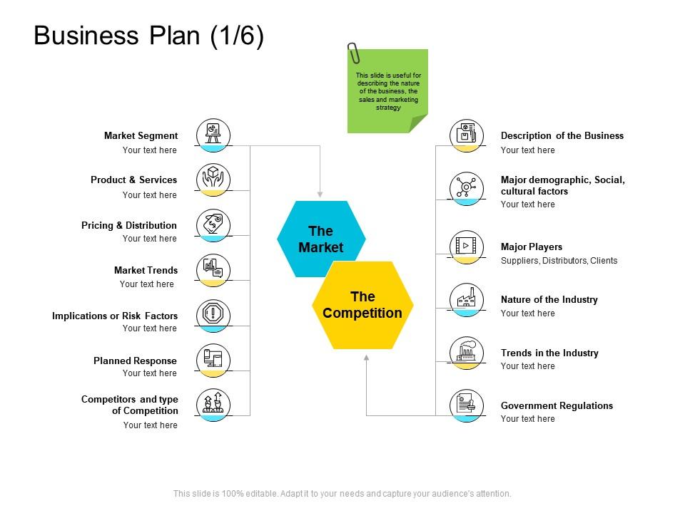 is a business plan government mandated