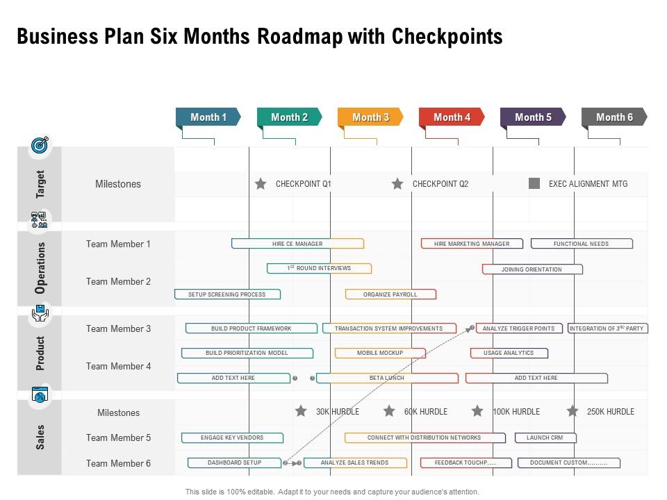 Business Plan Six Months Roadmap With Checkpoints Presentation