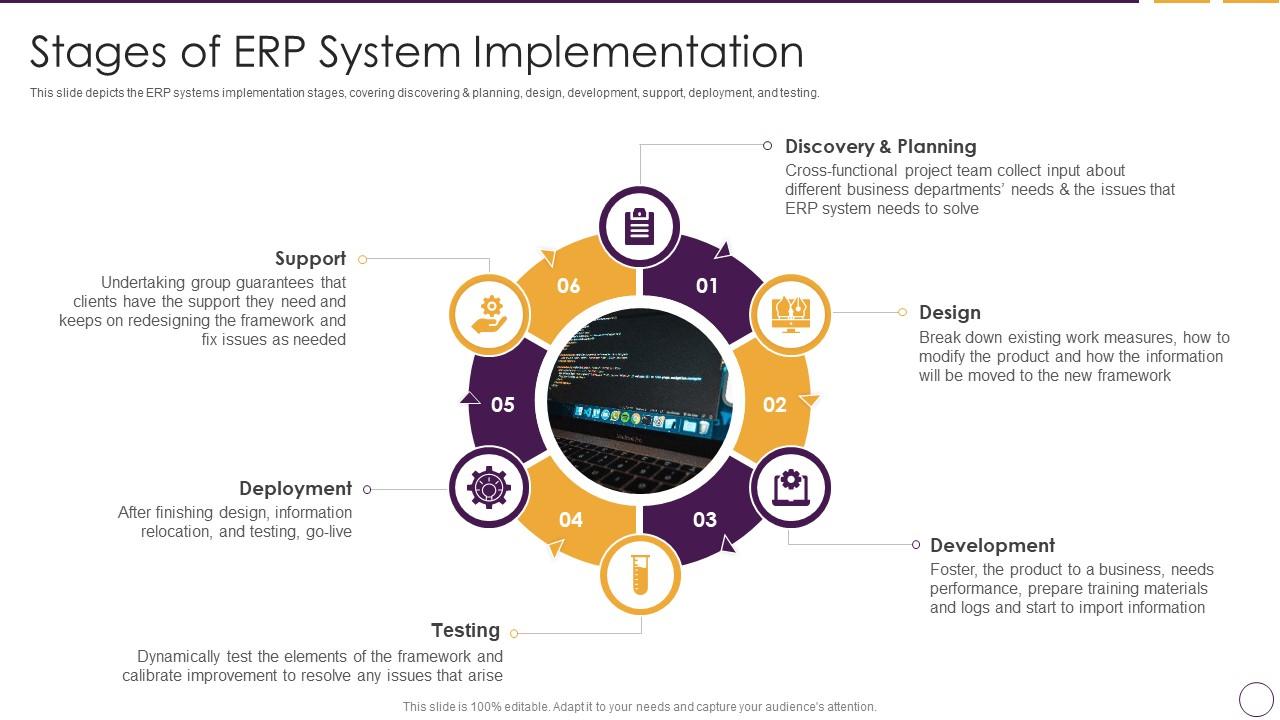 Business Planning Software Stages Of ERP System Implementation ...