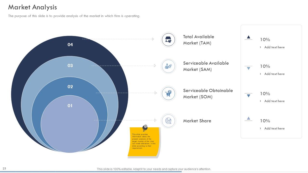 Business Playbook Powerpoint Presentation Slides Powerpoint