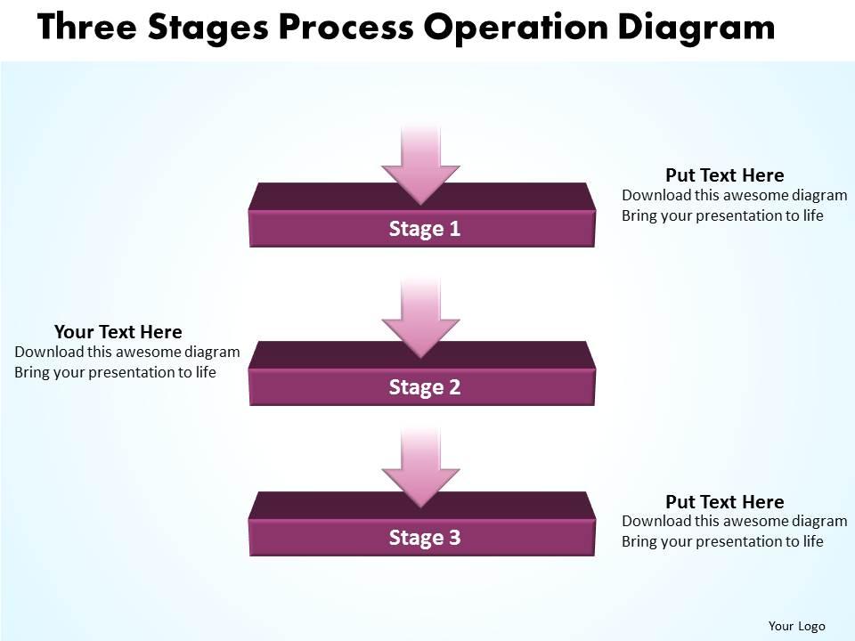 Business powerpoint templates three phase diagram ppt process operation sales slides Slide01
