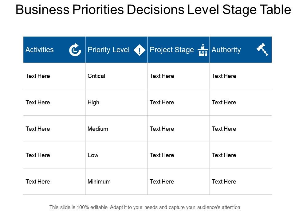 business_priorities_decisions_level_stage_table_Slide01