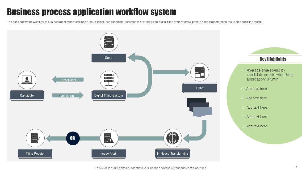 Business Process Application Workflow System PPT Presentation