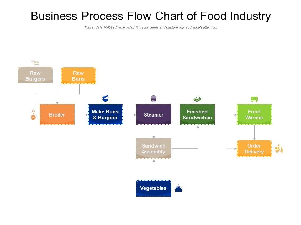 business plan food industry pdf