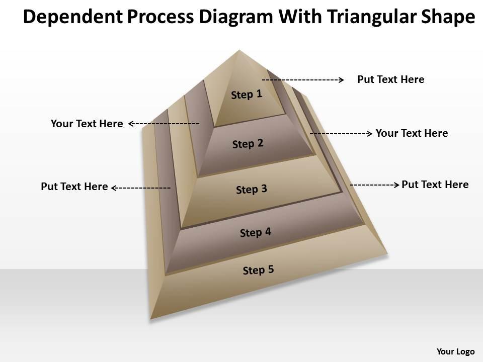Business process flowchart dependent diagram with triangular shape powerpoint templates 0523 Slide01