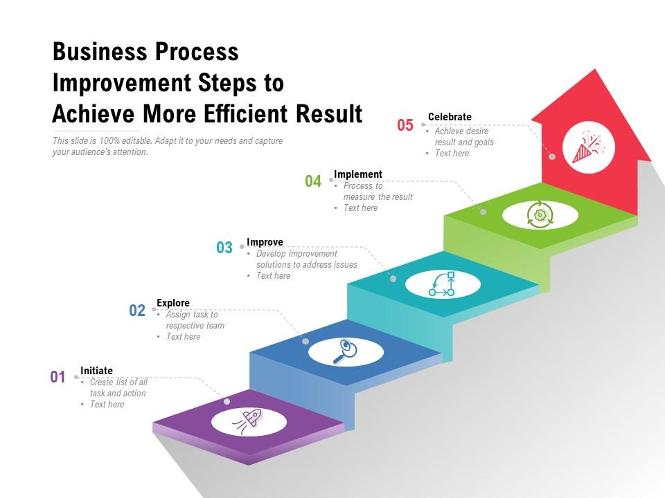 Business process improvement steps to achieve more efficient result