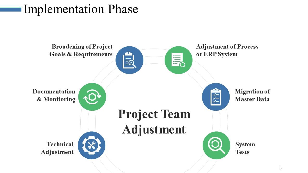 Business Process Management Powerpoint Presentation Slides ...