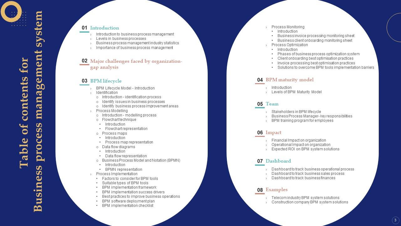Business Process Management System Powerpoint Presentation Slides PPT ...