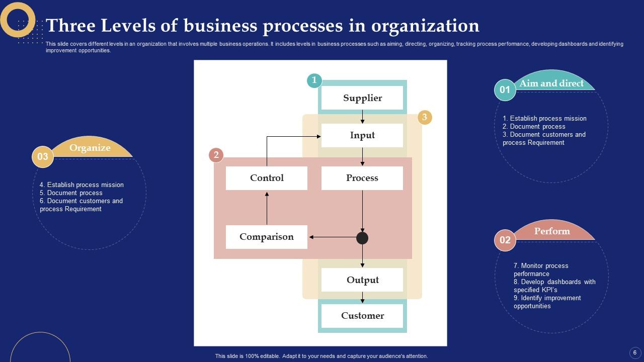 Business Process Management System Powerpoint Presentation Slides PPT ...