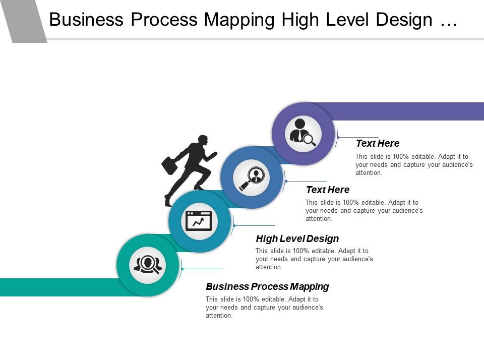 Business process mapping high level design product development ...
