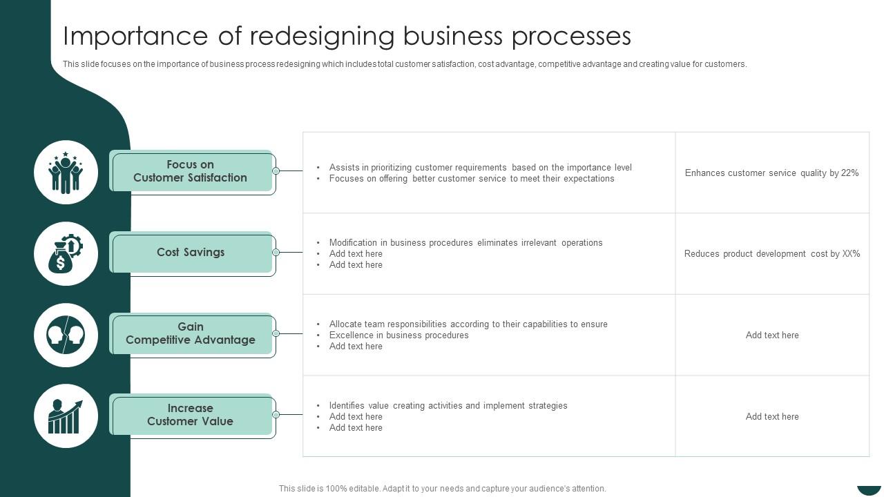 Business Process Redesign Strategies Importance Of Redesigning Business