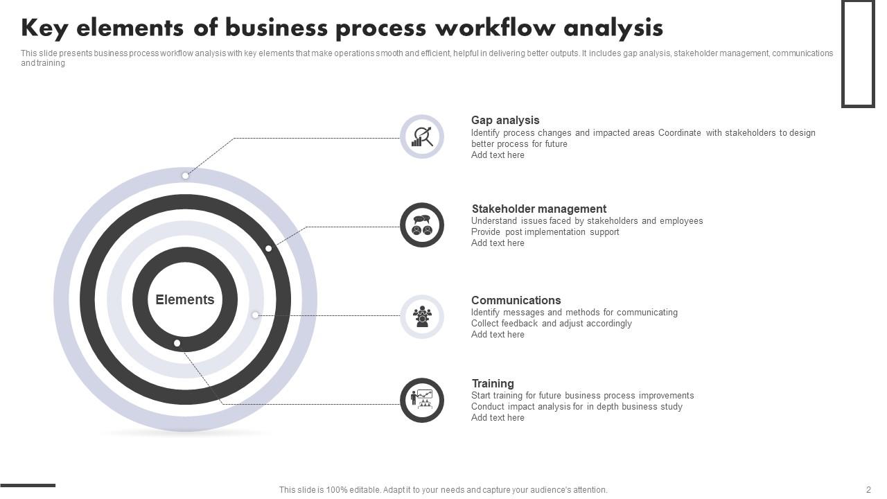 Business Process Workflow Analysis Powerpoint Ppt Template Bundles PPT ...