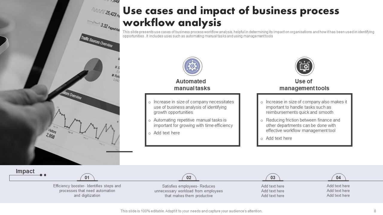 Business Process Workflow Analysis Powerpoint Ppt Template Bundles PPT ...