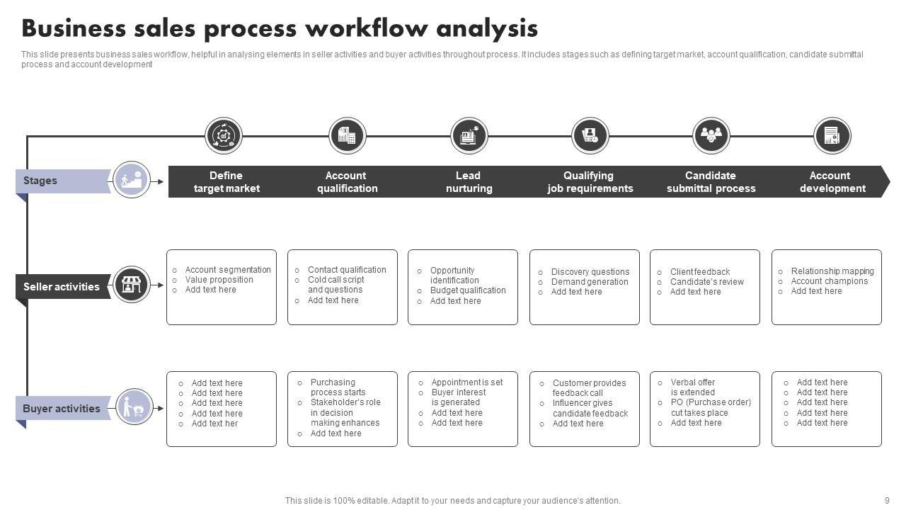 Business Process Workflow Analysis Powerpoint Ppt Template Bundles PPT ...