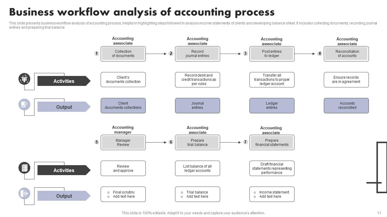 Business Process Workflow Analysis Powerpoint Ppt Template Bundles PPT ...
