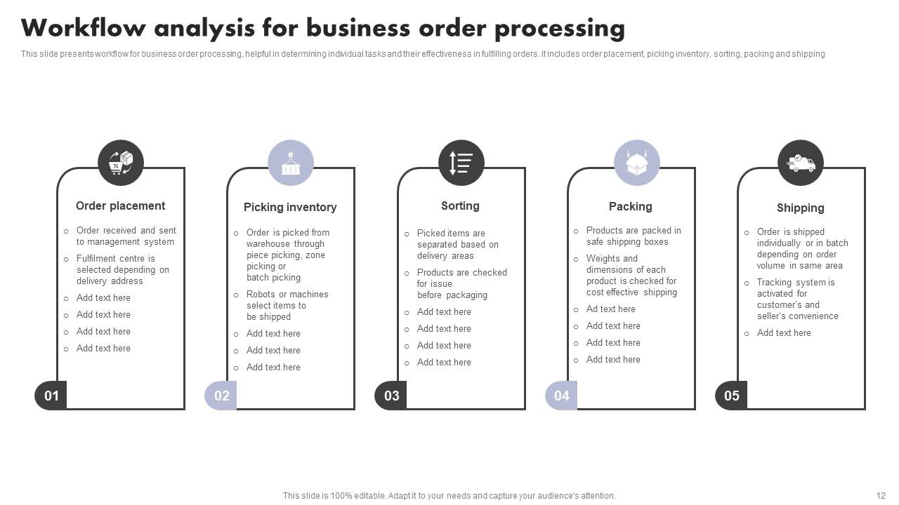 Business Process Workflow Analysis Powerpoint Ppt Template Bundles PPT ...