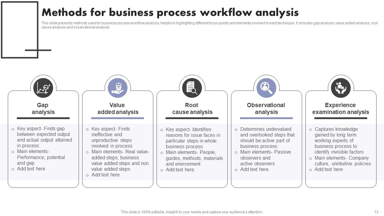 Business Process Workflow Analysis Powerpoint Ppt Template Bundles PPT ...