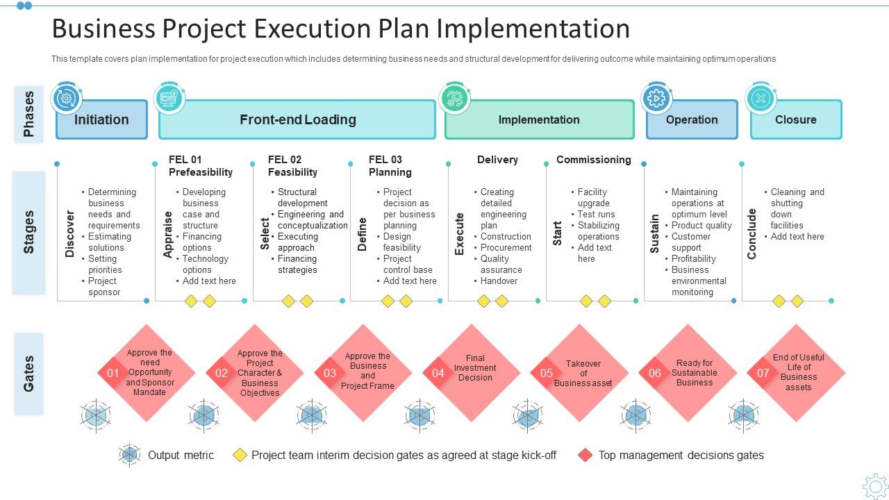 Business Project Execution Plan Implementation | Presentation Graphics ...