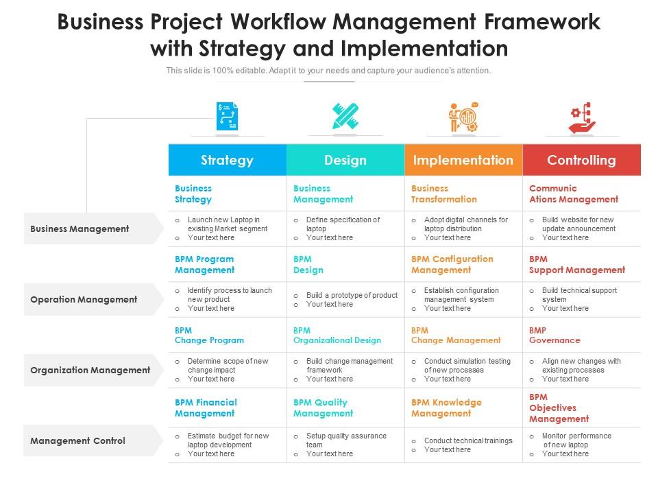Business project workflow management framework with strategy and implementation