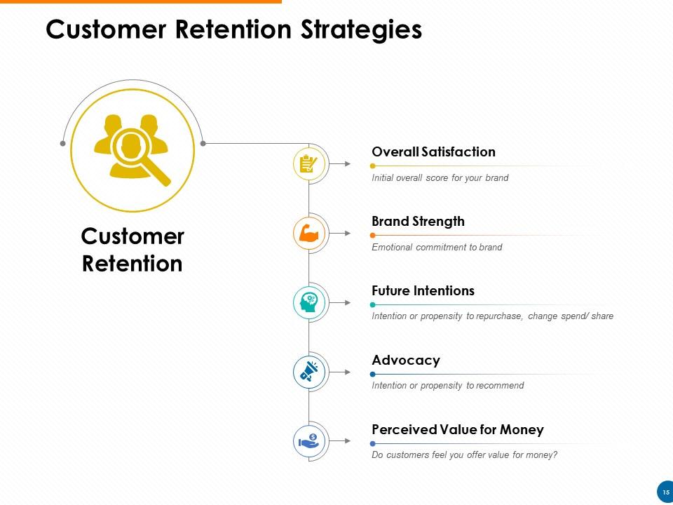 Business Promotion Powerpoint Presentation Slides Presentation Graphics Presentation