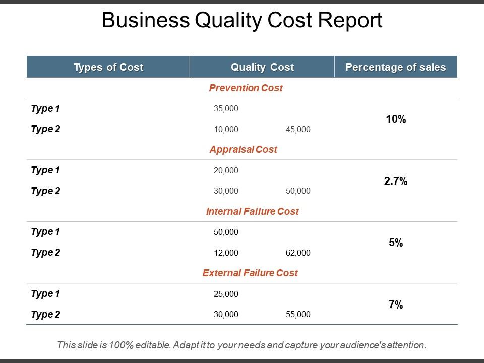 Business quality cost report Slide00