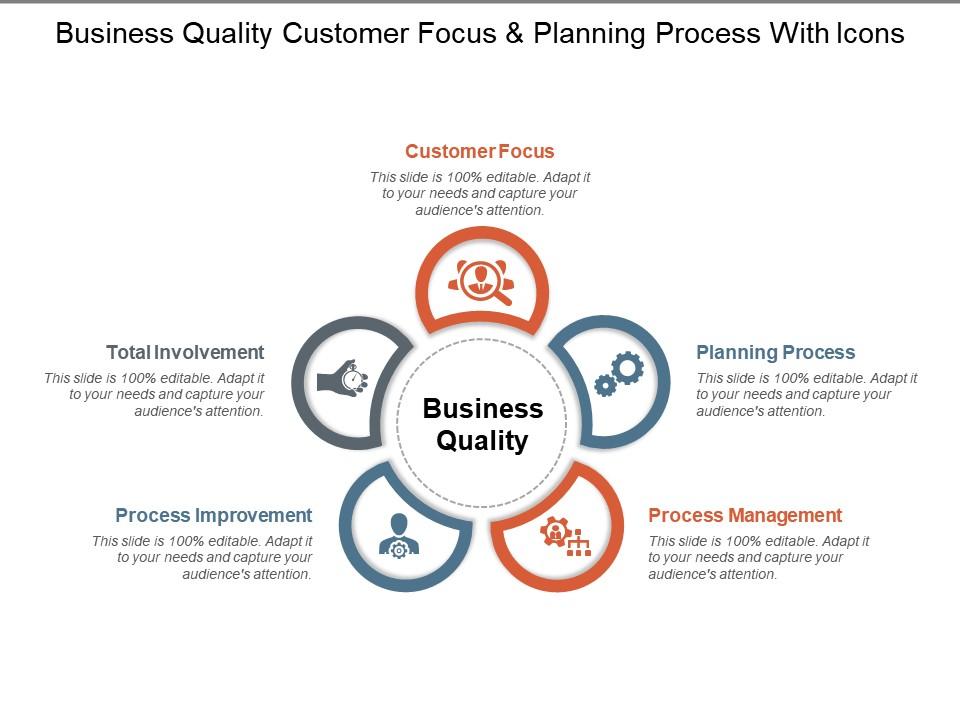 Business quality customer focus and planning process with icons Slide00
