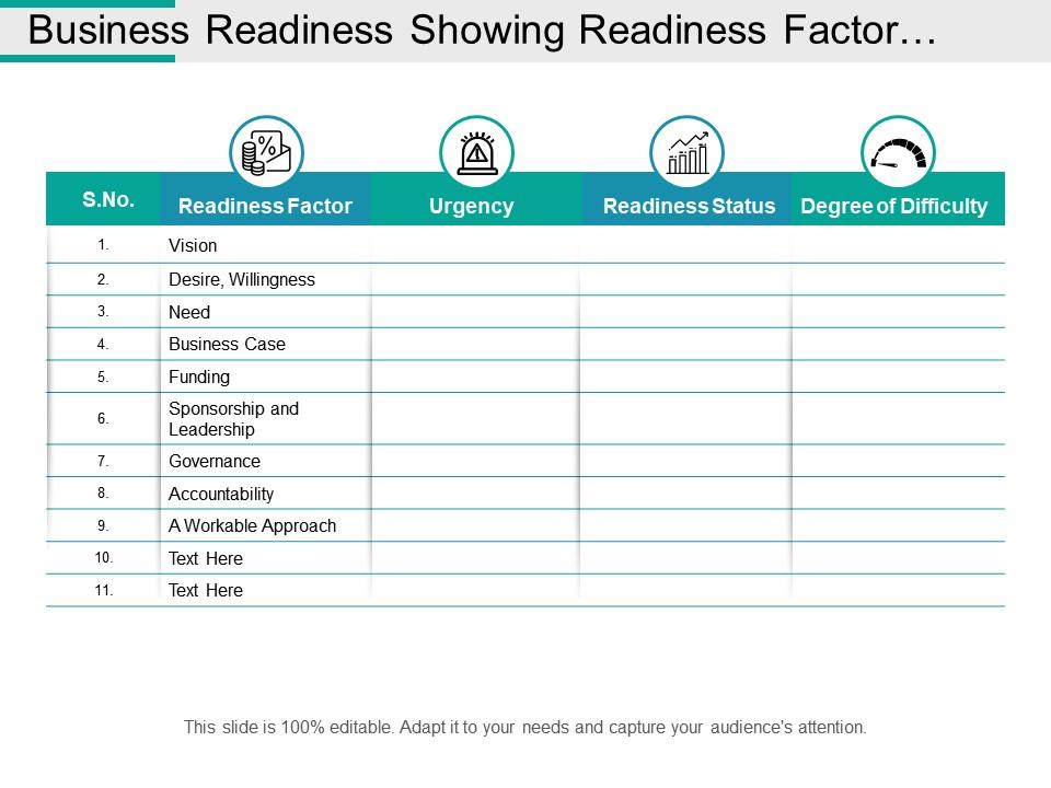 Business Readiness Showing Readiness Factor Urgency And Readiness