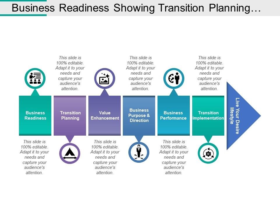 Business readiness showing transition planning value enhancement and business performance Slide00