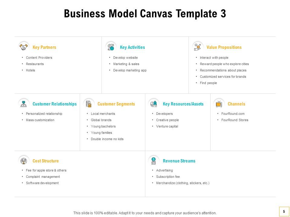 Business Reference Model – Reference Models and Conformance: Definition ...