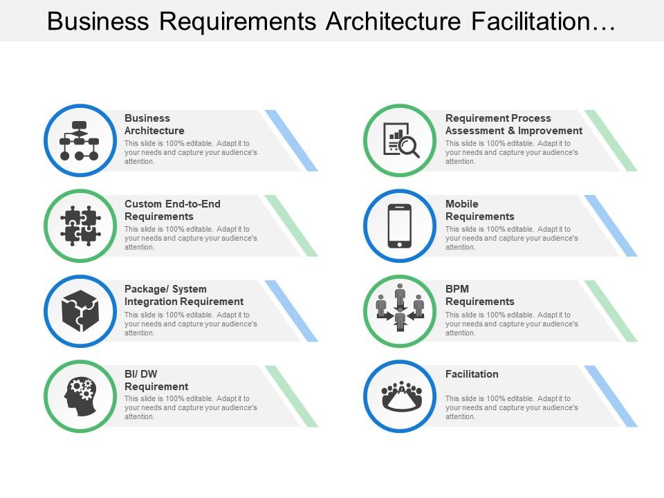 Business requirements architecture facilitation mobile Slide00