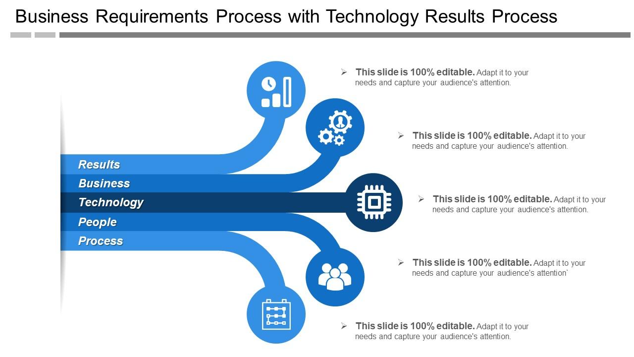 Business requirements process with technology results process Slide01