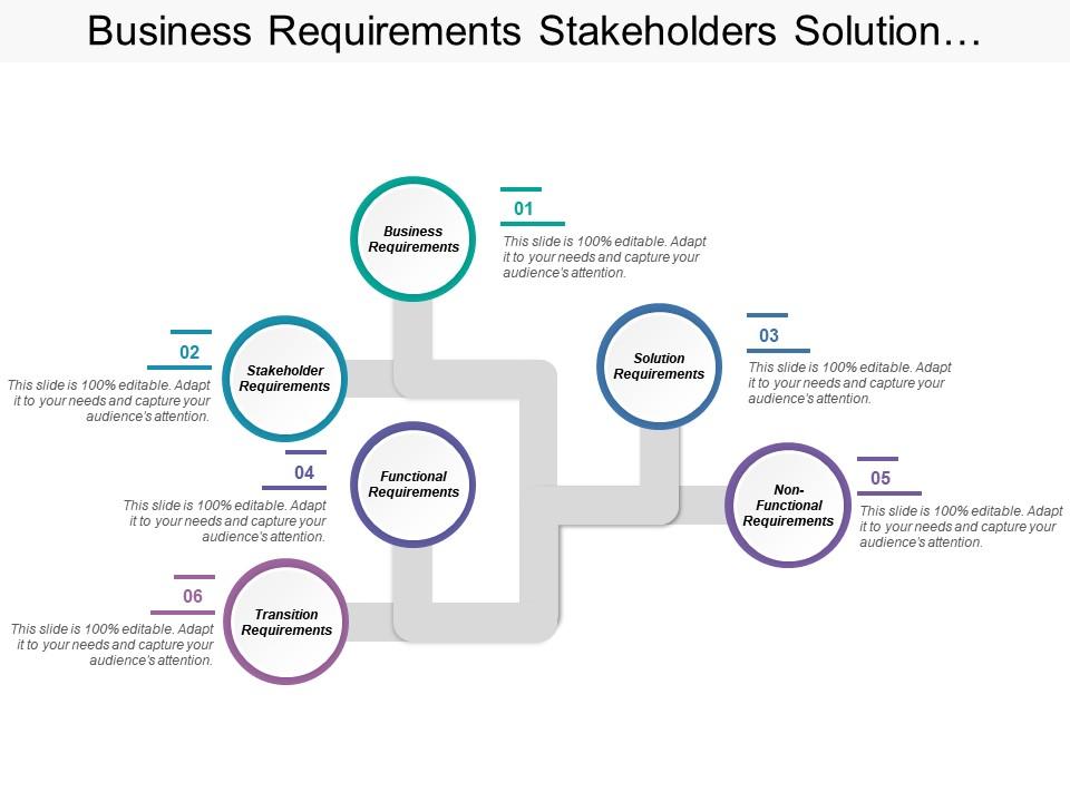 Business Requirements Stakeholders Solution Functional Transition Template Presentation
