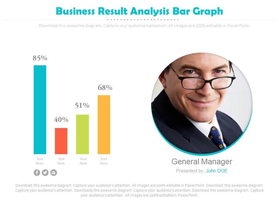 Business Result Analysis Bar Graph Powerpoint Slides | PowerPoint ...