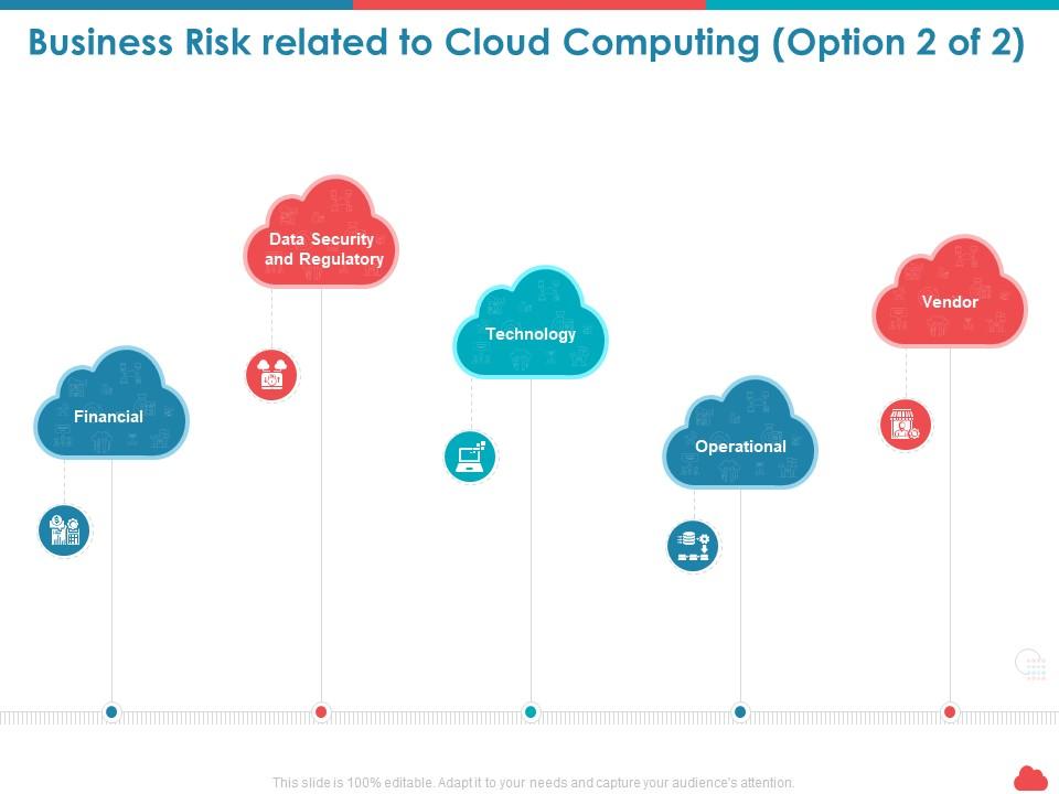Business risk related to cloud computing operational ppt presentation tips Slide00