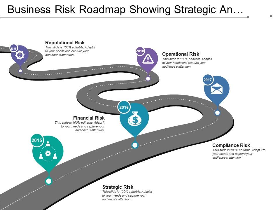 Business risk roadmap showing strategic and compliance risk Slide01