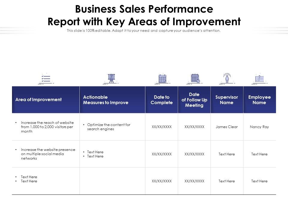 Business sales performance report with key areas of improvement
