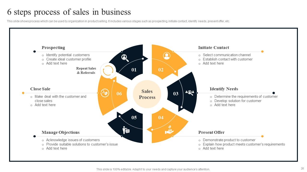 Business Sales Powerpoint Ppt Template Bundles PPT PowerPoint