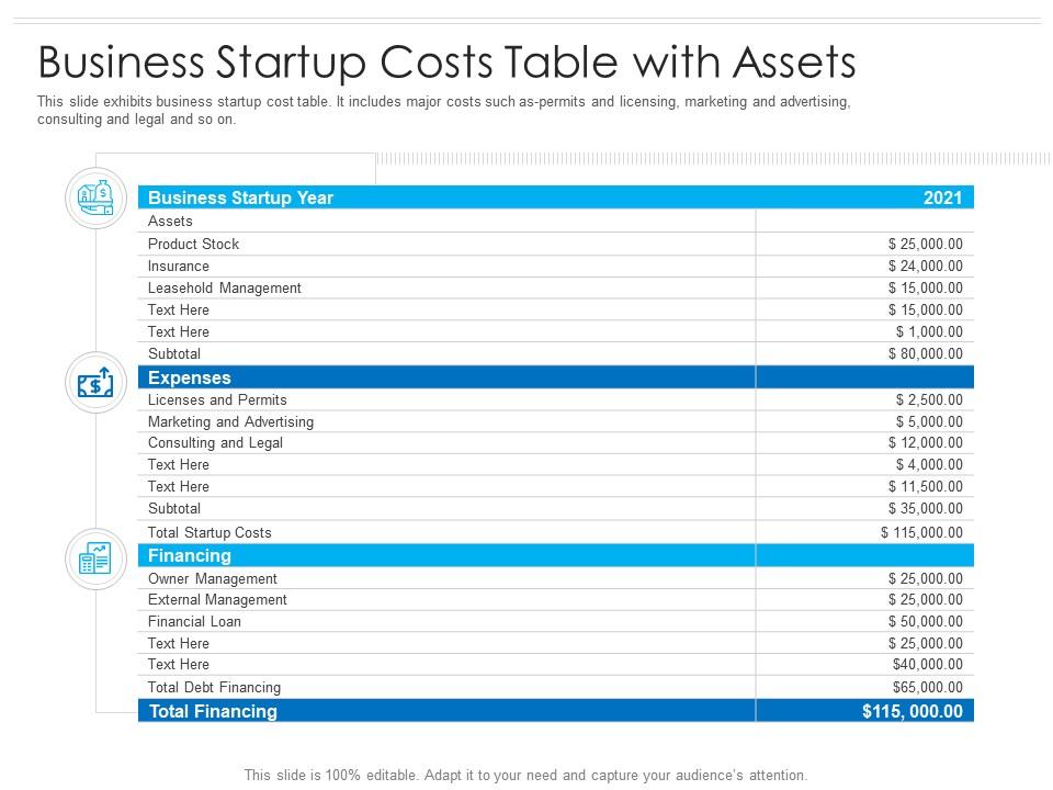 business plan start up cost