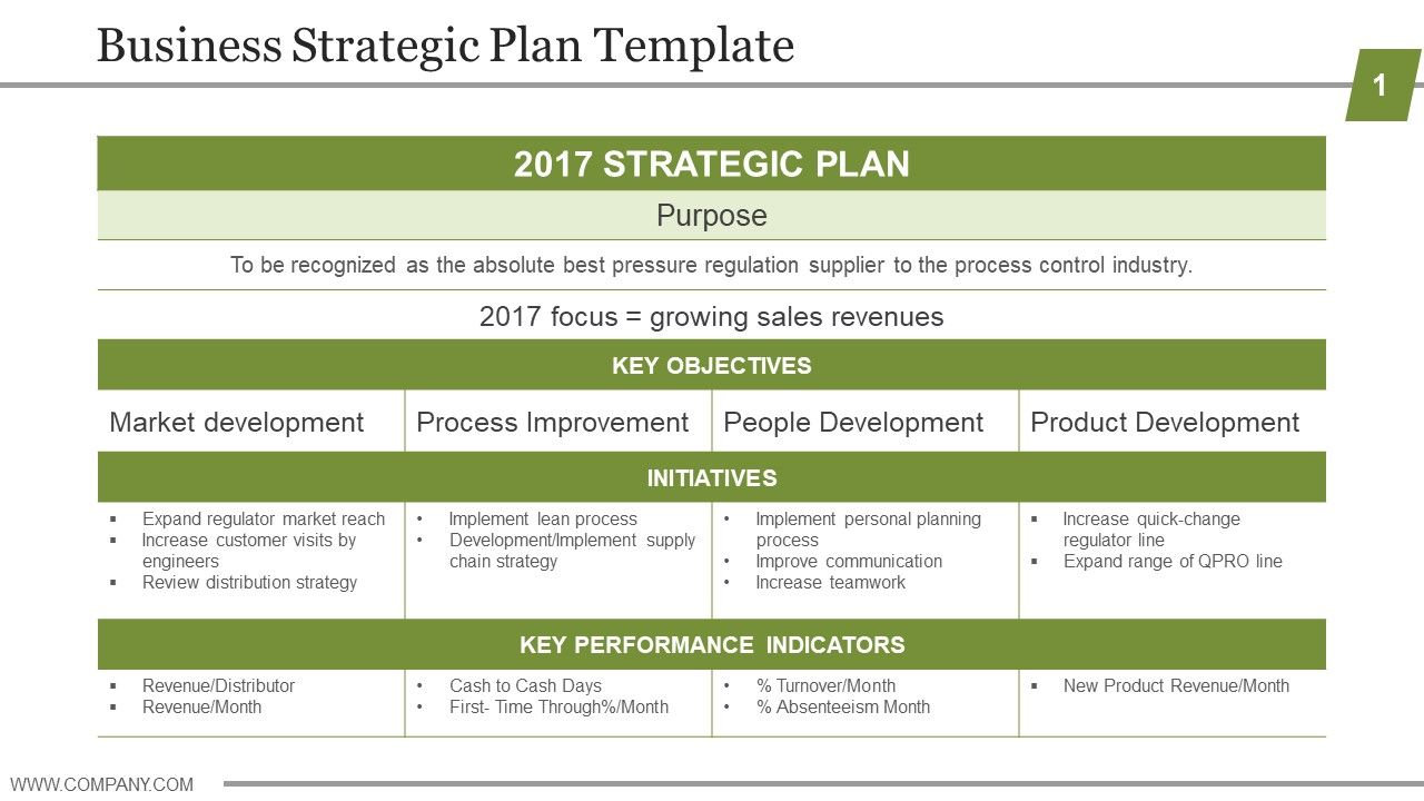 Business strategic plan template powerpoint guide Slide01
