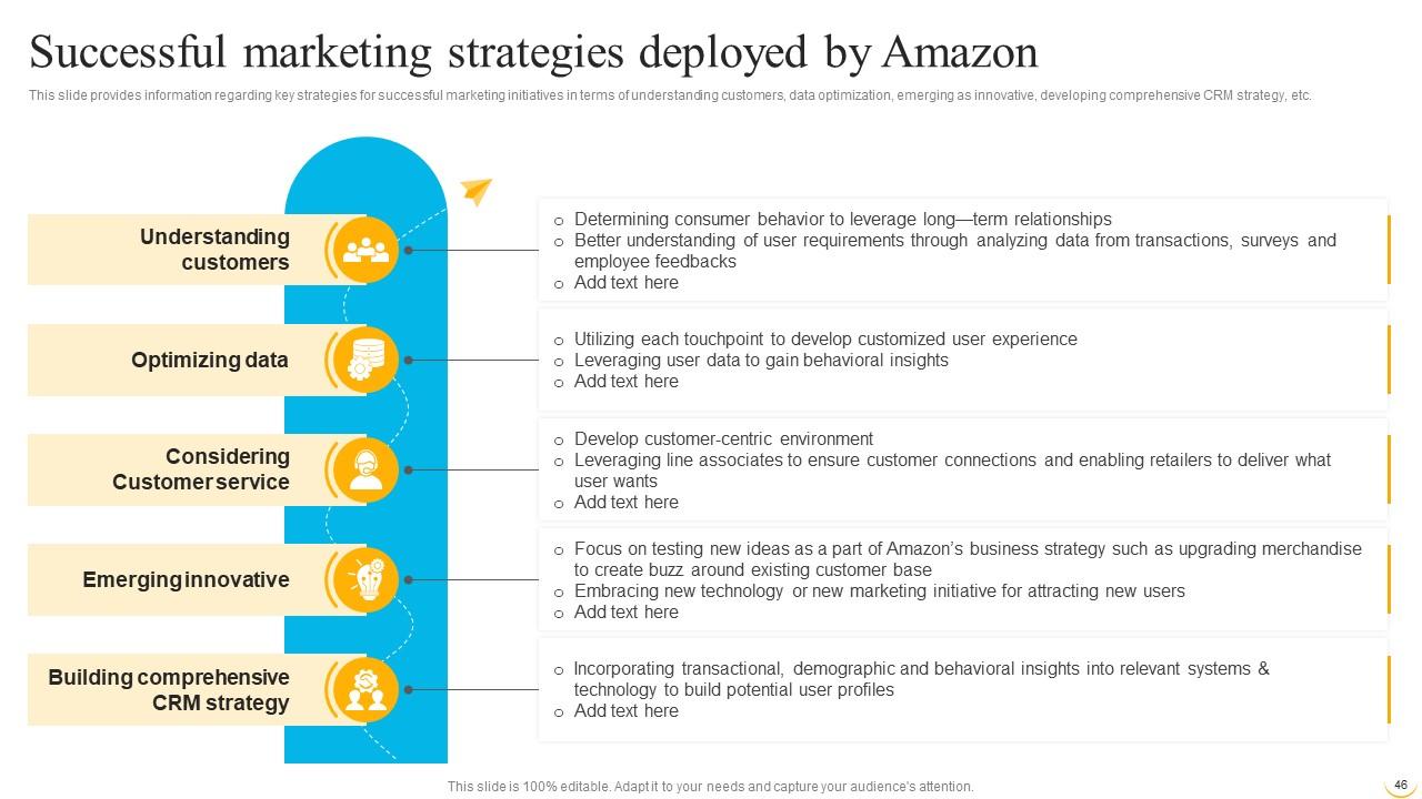 What is Amazon’s leverage ratio? Leia aqui What is Amazon’s leverage