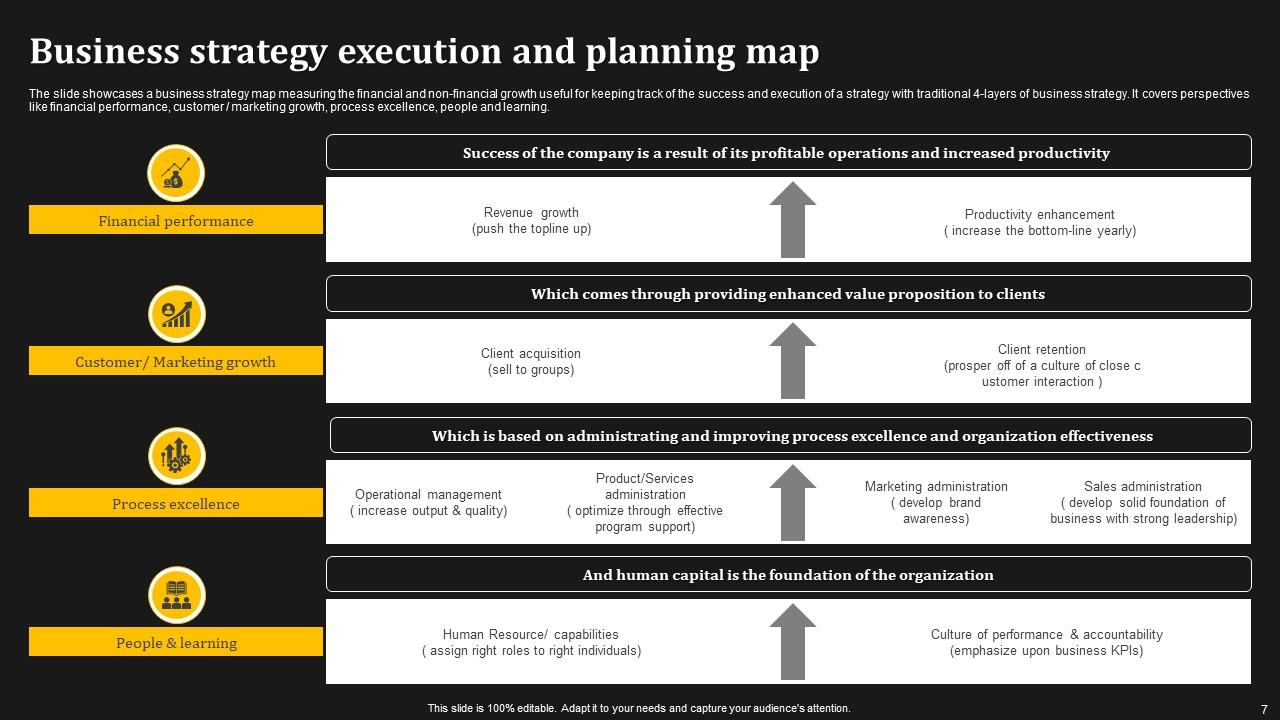 Business Strategy Map Powerpoint - Business Strategy Map Powerpoint Ppt Template Bundles Slide07 