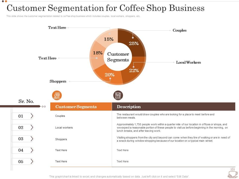 Business strategy opening coffee shop customer segmentation for coffee