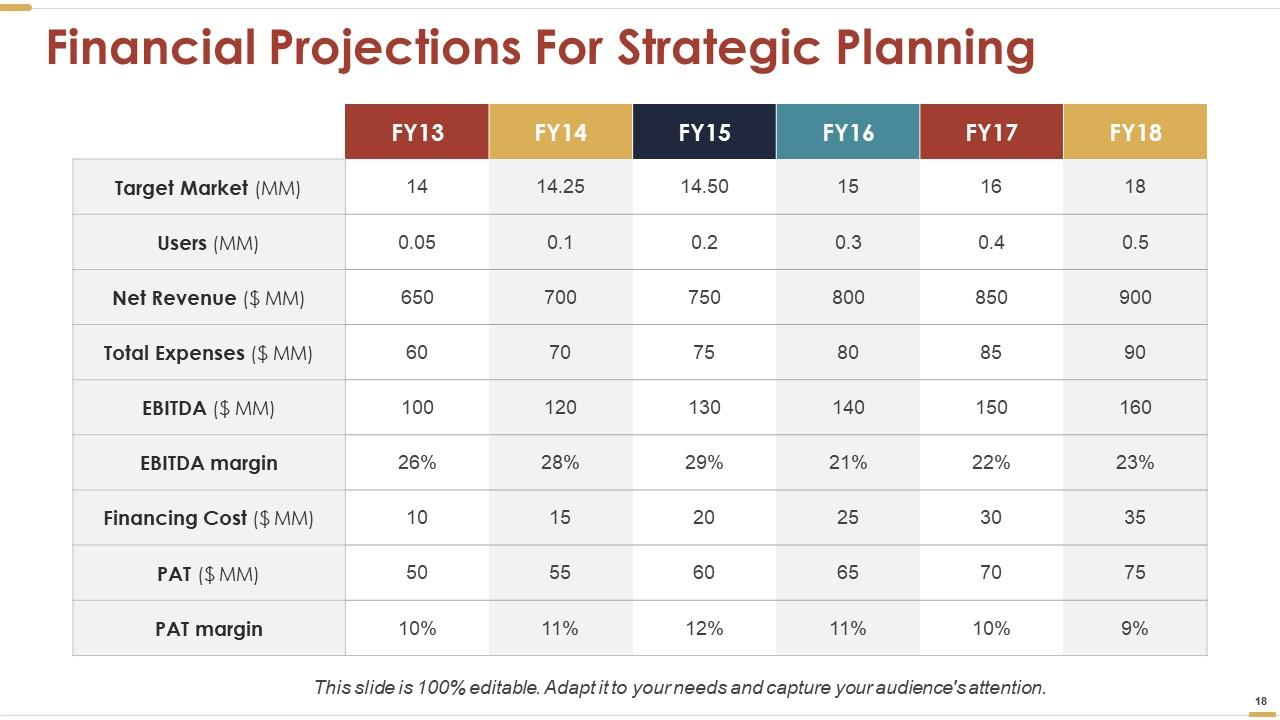 strategic plan presentation ppt