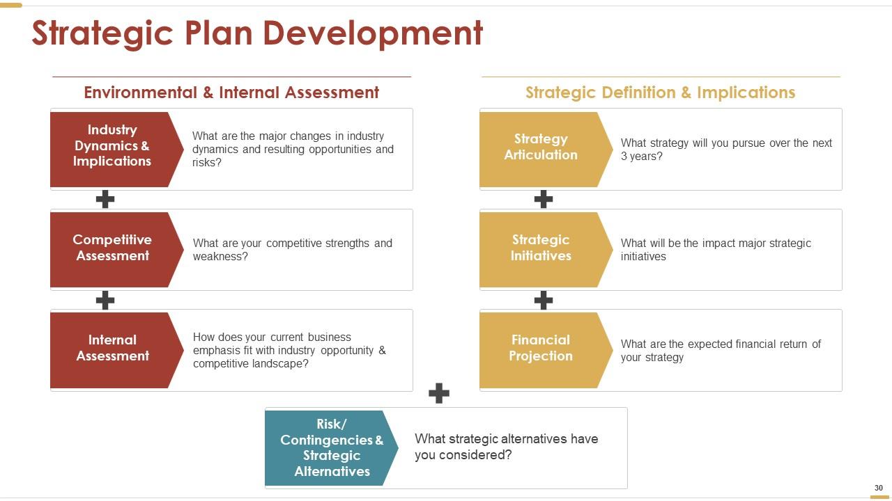 example of business strategy presentation
