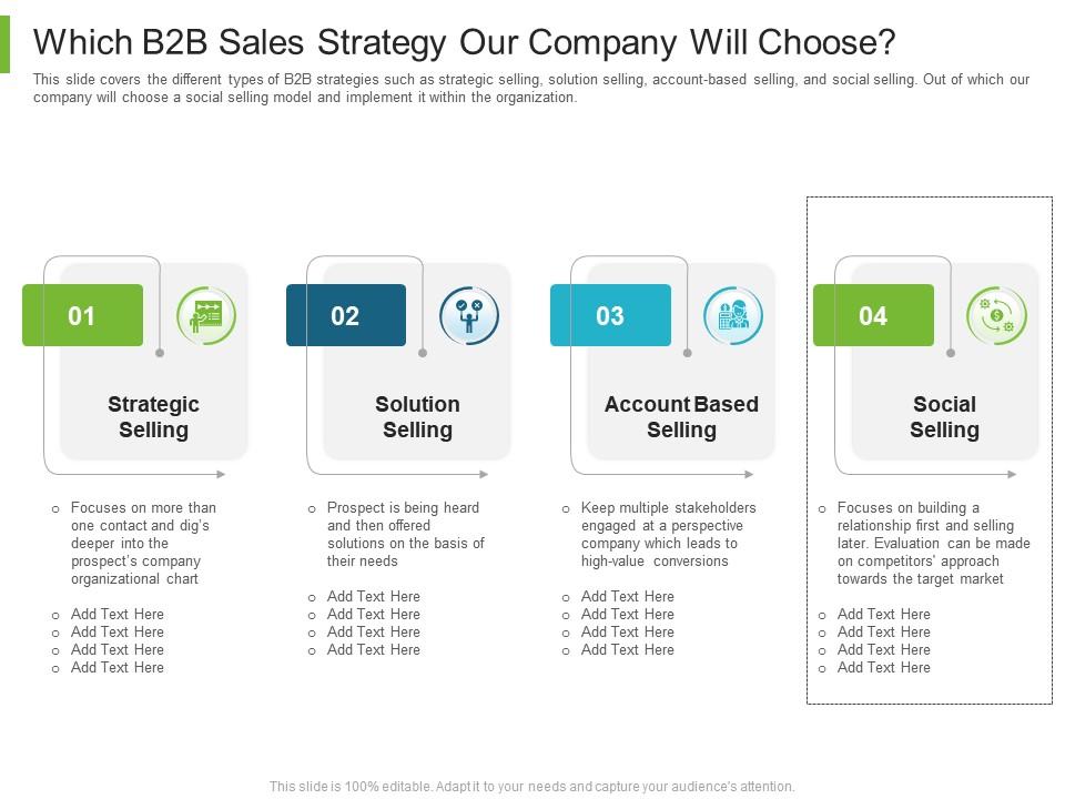 Business to business marketing which b2b sales strategy our company will choose ppt summary Slide00