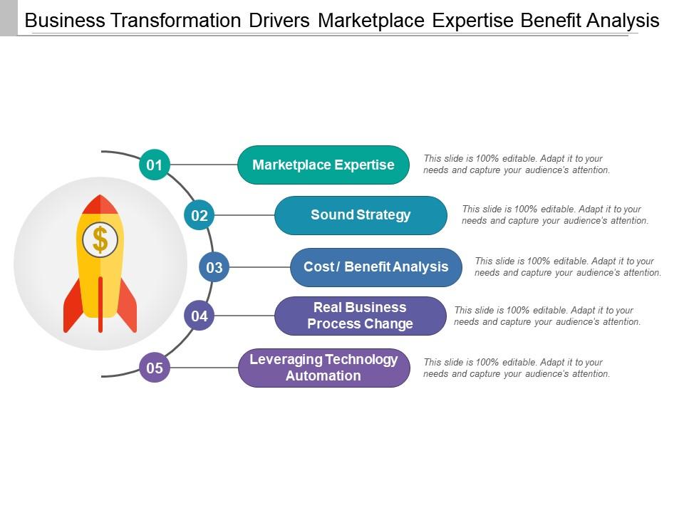 Business transformation drivers marketplace expertise benefit analysis Slide01