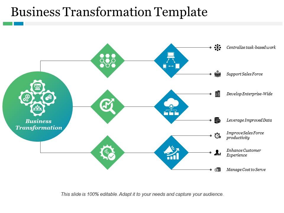 Business transformation template ppt summary slideshow Slide00