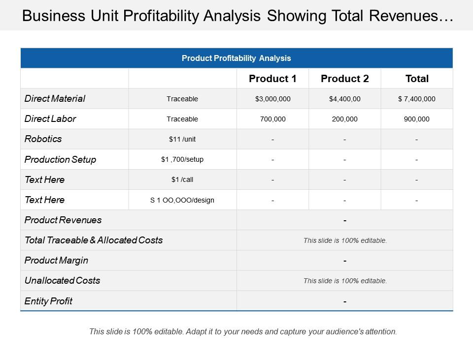 business_unit_profitability_analysis_showing_total_revenues_and_product_margin_Slide01